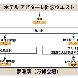  아파트 Abitare Namba West 일본